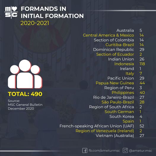 msc statistics